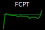 FCPT